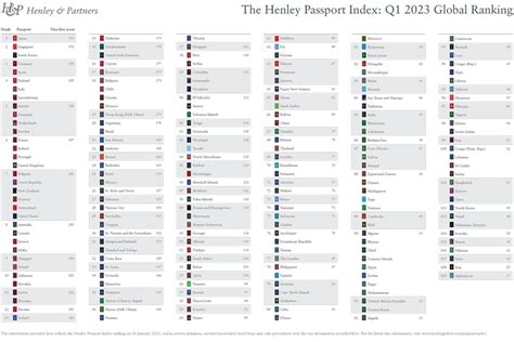 Ranked: world’s strongest passports 2023 – Turvotravel