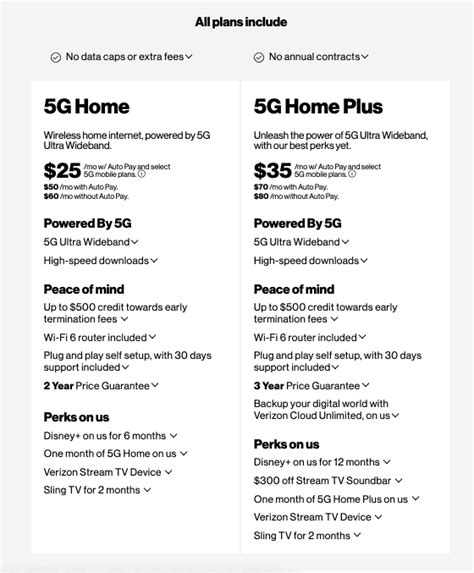 Verizon 5G Home Internet: Everything You Need To Know - Updated June 2022