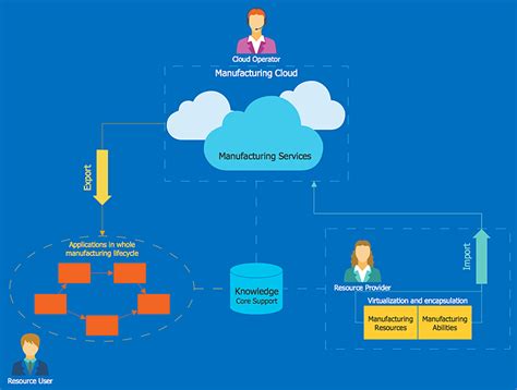 [DIAGRAM] Google Cloud Infrastructure Diagram - MYDIAGRAM.ONLINE