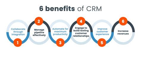 How to Use CRM Data to Maximize ROI On Your Promotions? - purshoLOGY