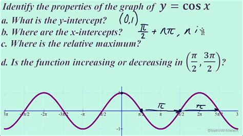 Properties of Cosine Graph - YouTube