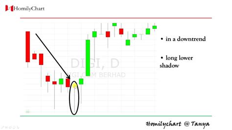 Bearish Doji Candlestick Pattern