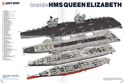 Inside the HMS Queen Elizabeth aircraft carrier [Xpost from /r ...