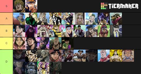 JOJO PART 3 CHARACTERS Tier List (Community Rankings) - TierMaker