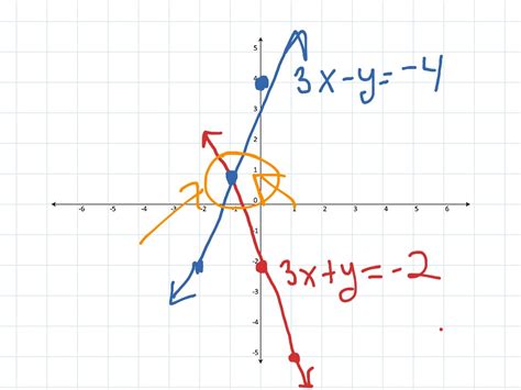 Solving systems by graphing | Math, Algebra | ShowMe