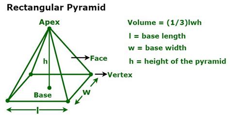 Rectangular Pyramid Formulas, Examples, And Diagrams, 56% OFF