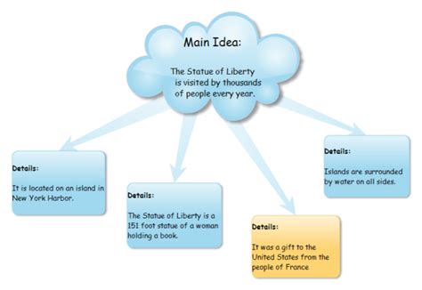 Main Idea and Details Examples and Templates