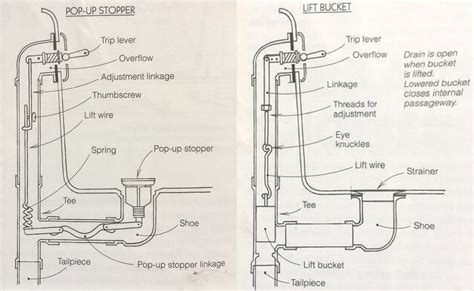 How to Read a Bathtub Drain Diagram