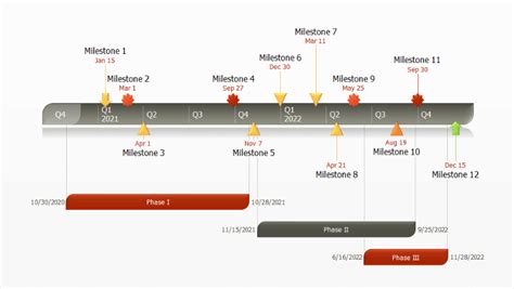 Project Timeline - Free Timeline Templates