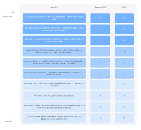 Sprint layout backlog - herofuc