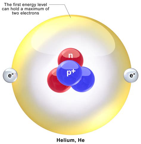 Helium Diagram Of Atoms