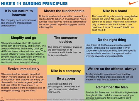 nike's 11 guiding principles | Emprendimiento