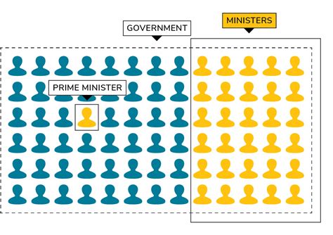 Forming the Australian government