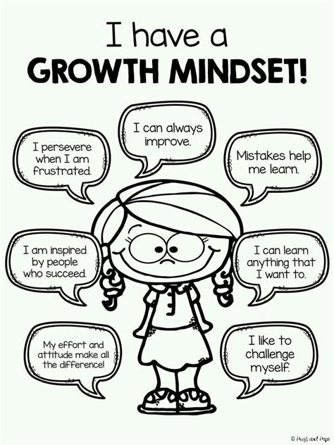 Self talk for a Positive Mindset | Growth mindset posters, Social ...