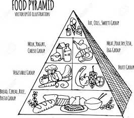 How To Draw A Food Pyramid Step By Step How To Draw Food Pyramid ...