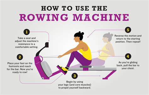 Practice Proper Rowing Machine Form for a More Effective Workout ...