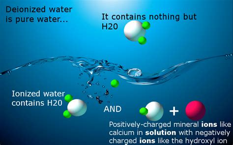 What is deionized water? Is it good for your health? – Life Ionizers