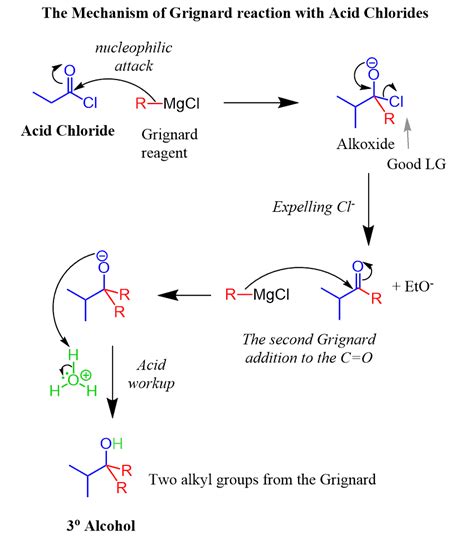 Acyl Chlorides with Grignard and Gilman (Organocuprate) Reagents ...