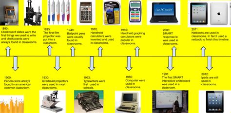 Fine : My timeline on the history of technology in education. By Fine