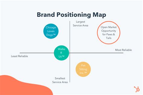 The Marketer's Guide to Segmentation, Targeting, & Positioning