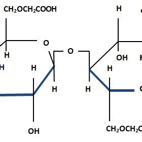 The monomeric structure of Carboxymethyl cellulose (CMC) [28 ...