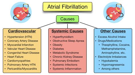 Afib With Rvr Treatment