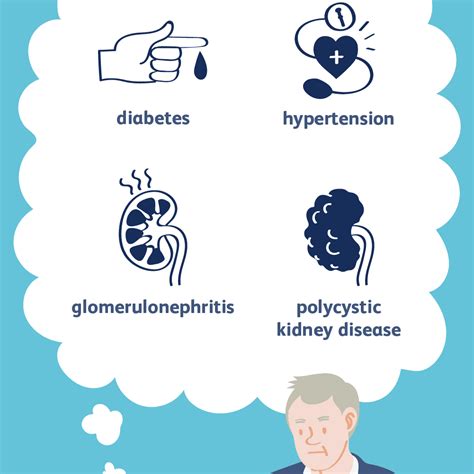 Chronic Kidney Disease: Causes and Risk Factors