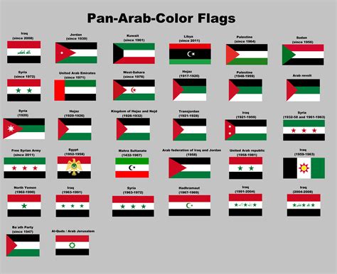 All flags that have all the Pan-Arab-Colors. : vexillology