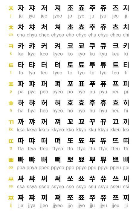 LET'S LEARN HANGUL KOREAN LANGUAGE - HANGUL CHART : KOREAN VOWELS ...