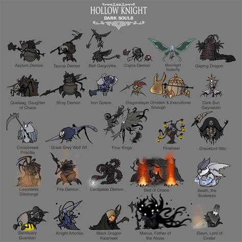 All Dark Souls bosses as Hollow Kinght characters : r/HollowKnight