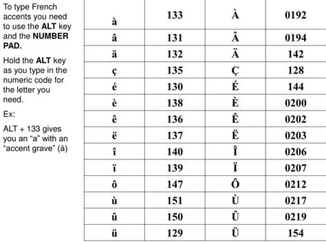 PPT - To type French accents you need to use the ALT key and the NUMBER ...