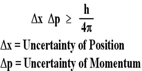 Heisenberg Uncertainty Principle