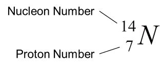 The Composition of the Nucleus | SPM Physics Form 4/Form 5 Revision Notes