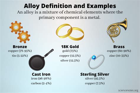 Alloys Chemistry