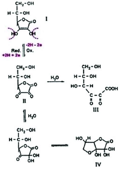 Forms of ascorbic acid: I-L-Ascorbic acid, II-Dehydroascorbic Acid ...