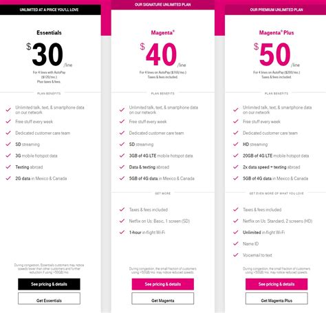 T-Mobile Cell Phone Plans Offer Better Rates, Better Services - Dealmoon