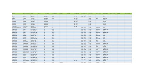 Compiling a list of BFS rods! : r/bassfishing