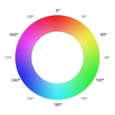 Creating A Cohesive User Experience Using HSL Colors In CSS | LambdaTest