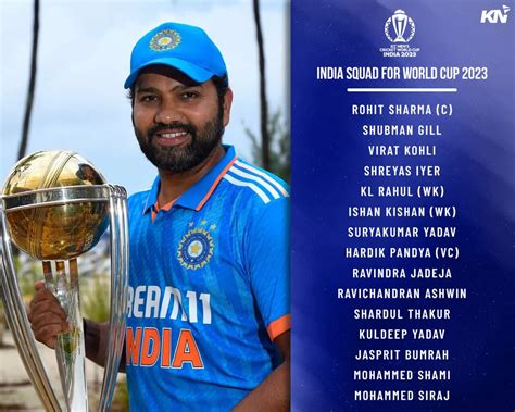 ICC Cricket World Cup 2023 Team Profile: Indian Cricket Team