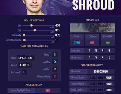 Shroud Gaming Projects :: Photos, videos, logos, illustrations and ...