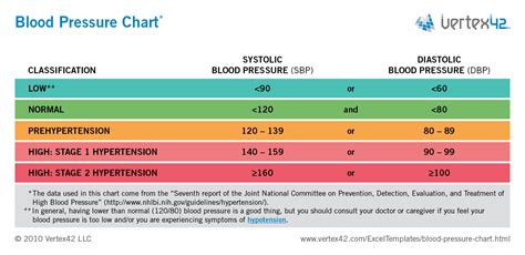 Free Blood Pressure Chart and Printable Blood Pressure Log