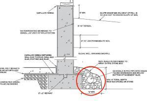 Drain tile cross-section | Building America Solution Center