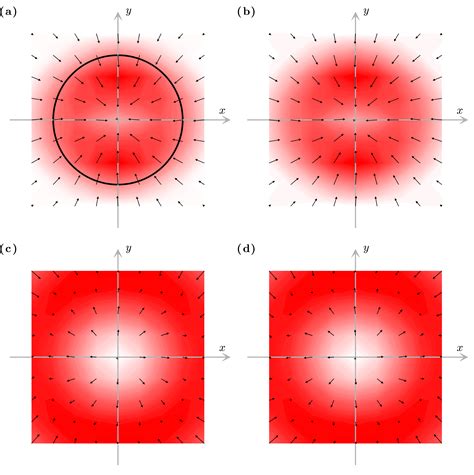 Figure 5.10 — Orbital angular momentum on a sphere — Optical Tweezers ...