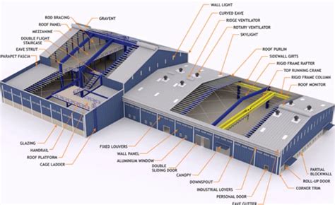 Industrial Structures Design and Analysis Services Australia