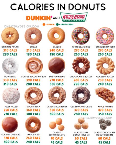 Here's How Many Calories Are In Every Type Of Donut