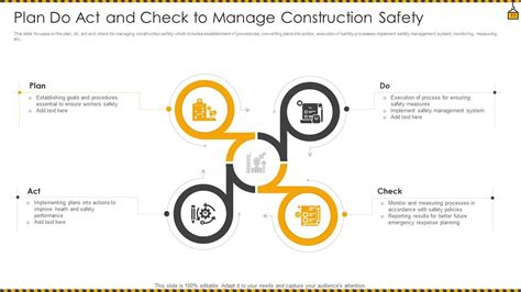 Construction Safety Powerpoint Ppt Template Bundles | Presentation ...