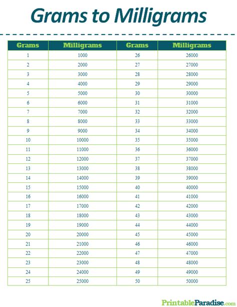 Milliliter Liter Conversion Chart