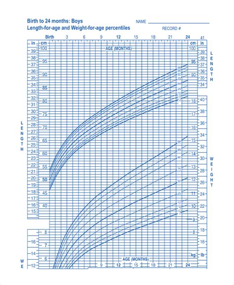 Premature Baby Boy Growth Chart