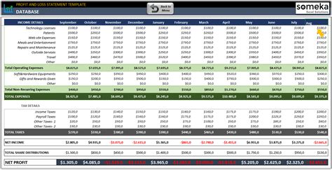 Profit And Loss Dashboard Excel Template