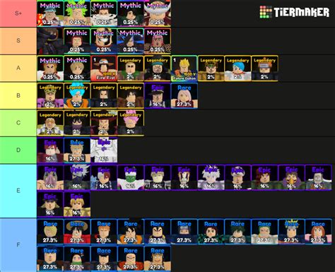 Share more than 77 anime adventures mythic tier list super hot - in ...